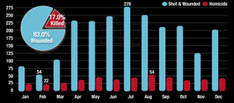 2014_murder_shooting_trend.png