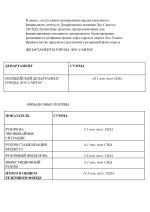 DOPOLNENIE_1_K_FINANSOVOMU_BYuDZhETU_GORODA_LOS-SANTOS_NA_FINANSOVYJ_MESYaTs_DEKABR___2__1_pag...jpg