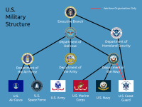 us-military-structure.png